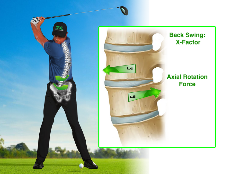Golfer wearing X-Factor Belt® – lower back support for golfers during swing.